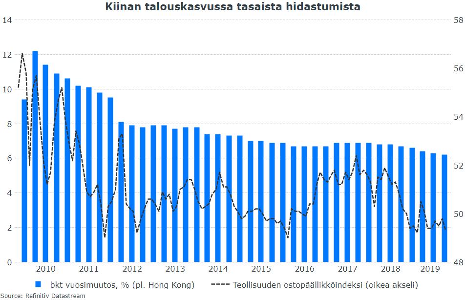 Optimismi Kiinan ja USA:n ensimmäisen asteen kauppasopimuksesta on kasvanut selvästi viime päivinä, ja Kiinan presidentin tuore puhe siivitti sitä edelleen.