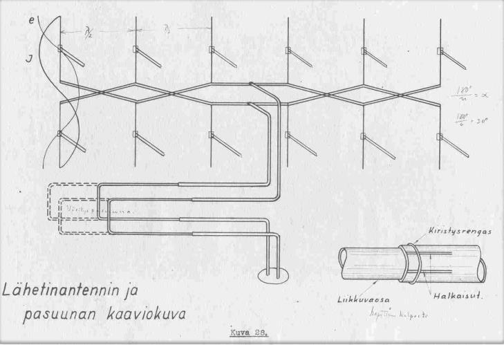 tahdissa. Lähetysantennin virityskytkentää nimitetään muotonsa vuoksi pasuunaksi. Vastaanottoantenni viritetään syöttökaapelin liitäntäkohtaa muuttamalla.