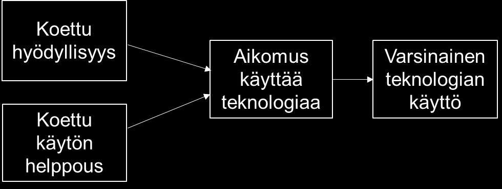 8 vaivannäköä tehtävän suorittamiseen, koetaan teknologia hyödyllisenä ja helppona käyttää. Tällöin on myös todennäköisempää, että teknologia otetaan käyttöön.