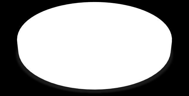 081 +5,94 11.430 10.121 2019 15.018 +6,65 12.392 10.786 2020 15.571 (ta) +3,68 12.848 11.040 2021 15.906 (ta) +2,15 13.124 11.152 2022 16.022 (ts) +0,73 13.219 11.