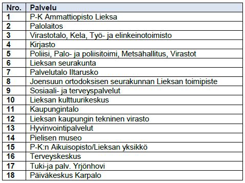 Eniten lapsitalouksia sijaitsee Lieksassa Lieksan keskus postinumeroalueilla ja Mähkö Timitran postinumeroalueella; yhteensä 605 lapsitaloutta.