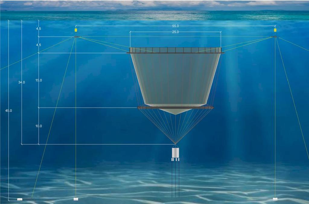 Oceanis 2 Upotettava laitos muokattiin