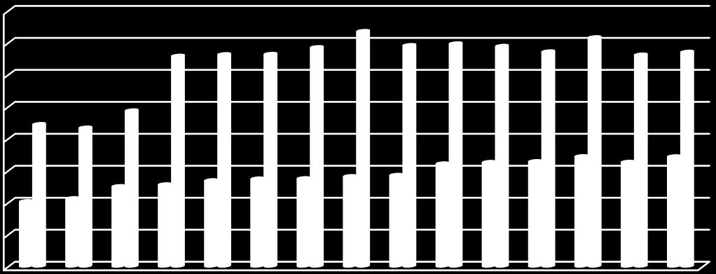 17 Kemijärven kaupungin ja konsernin lainakannan kehitys vuosina 2005-2019 (1000 ) 80 000 70 000 60 000 50 000 40 000 30 000 20 000 10 000 0 2005 2006 2007 2008 2009 2010 2011 2012 2013 2014 2015