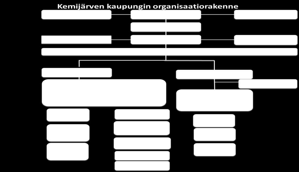 4 Hallintosäännössä on määritelty hyvinvointipalvelujen vastuualueet seuraavasti: varhaiskasvatuspalvelut perusopetus- ja lukiokoulutuspalvelut kulttuuri- ja vapaa-ajanpalvelut perhepalvelut