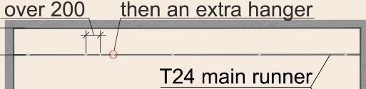 Aikkonin suositukset E-reunallisen paneelin asentamiseksi, jos käytössä on T24-lista. 1. Määritä haluamasi/sopivan paneelin paino neliömetriä kohti (m²). 2.