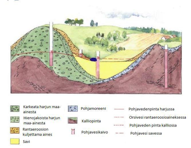 3 2. MAANPAINESEINIEN MITOITTAMINEN JA TOIMINNALLINEN SUUNNITTELU 2.1 Yleistä maaperästä Pohjoismaiden alueella maaperän ominaispiirteet ovat suurilta osin jääkauden aiheuttamia.