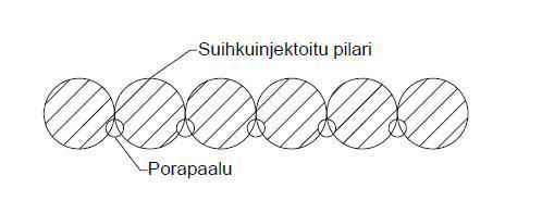 11 Kuva 7. Combi-seinä, jossa Z-ponttiprofiileja on hitsattu putkipaalujen väliin. (ArcelorMittal 2017b) 2.3.