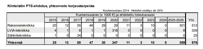 Kuntoarvion huomiot: Tehty 12.8.