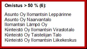 Kunnan omistajaohjaus huolehtii, että tytäryhteisöjen toiminnassa otetaan huomioon kuntakonsernin kokonaisetu. Kunnanvaltuuston 26.11.