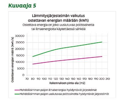 Kuinka valita lämmönlähteiden yhdistelmät järkevästi Eri energialähteitä yhdistäessä ja optimoidessa tulee huomioida, mitkä lämmönlähteet toimivat suurimmalla mahdollisella hyödyllä eri vuodenaikoina.