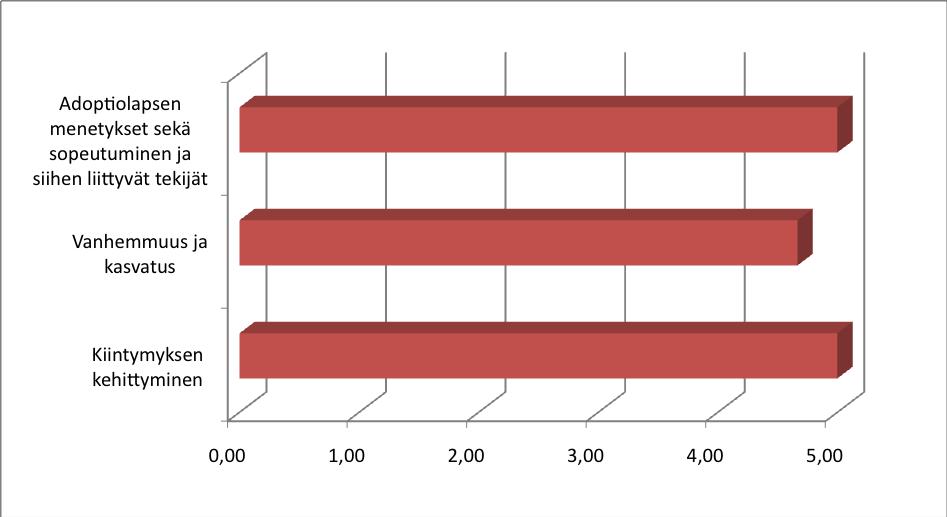 41 Käytimme kyselyssä Likert-asteikollisia kysymyksiä selvittämään osallistujien mielipiteitä. Vastaajat saivat valita vastauksensa asteikolla 1 5.