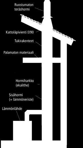 ovat hyvä valinta kun halutaan käyttää