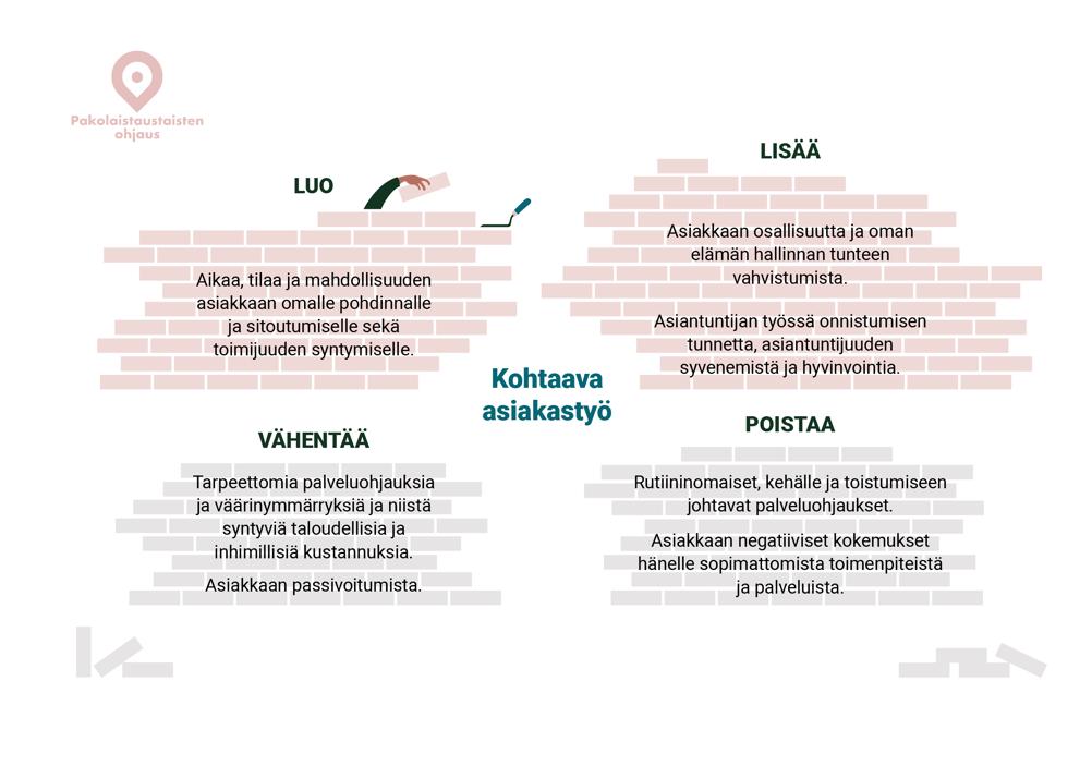 1 Kohtaavan asiakastyön ote rakentaa siltaa ohjaus- ja neuvontatyön laadukkaiden, mutta aikaresursseja vaativien toimintatapojen ja TEhallinnon ohjaus- ja neuvontatyön aikapaineistetun reaalimaailman