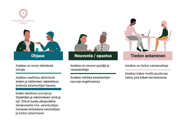 5 Asiakas on oman elämänsä toimija. Tätä toimijuutta voidaan ja halutaan vahvistaa ohjauskeskustelun kautta.