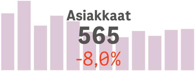 2020) Sosiaali- ja terveydenhuollon palvelutarve suhteessa maan keskiarvoon (Sosiaali- ja