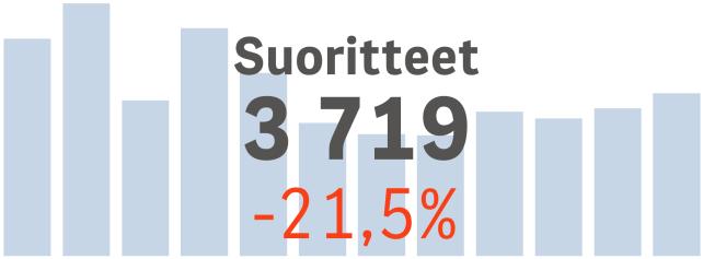 2020) tarvekerroin 1,37 (koko maa = 1,00) tarvevakioidut menot 95 (koko maa = 100) Seututerveyskeskuksen