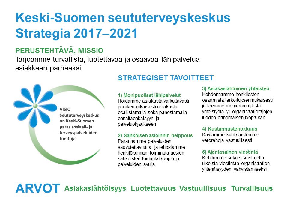 4 1.3 Seututerveyskeskuksen strategia Olemme päivittämässä strategiaamme vielä loppuvuonna 2020, ensin seututerveyskeskuksen johdon kanssa ja viemme strategian myös koko henkilöstölle