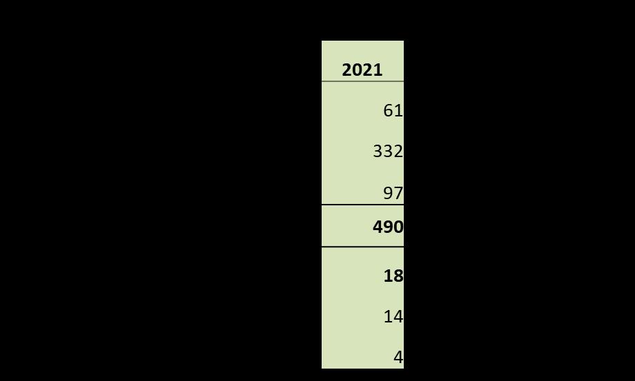 5 1.4 Seututerveyskeskuksen henkilöstösuunnitelma Henkilöstön kokonaislukumäärä tulee pysymään ennallaan.