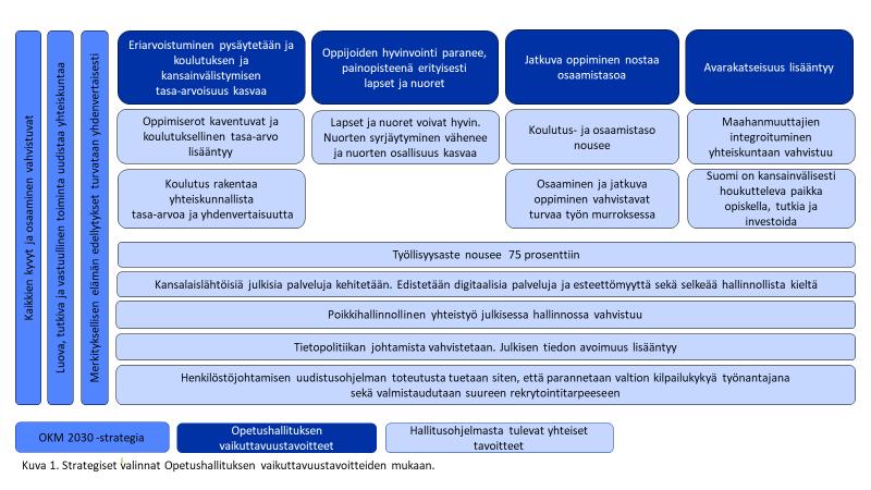 Opetushallitus edistää aktiivisesti Agenda 2030 -ohjelman toteutumista toiminnassaan.