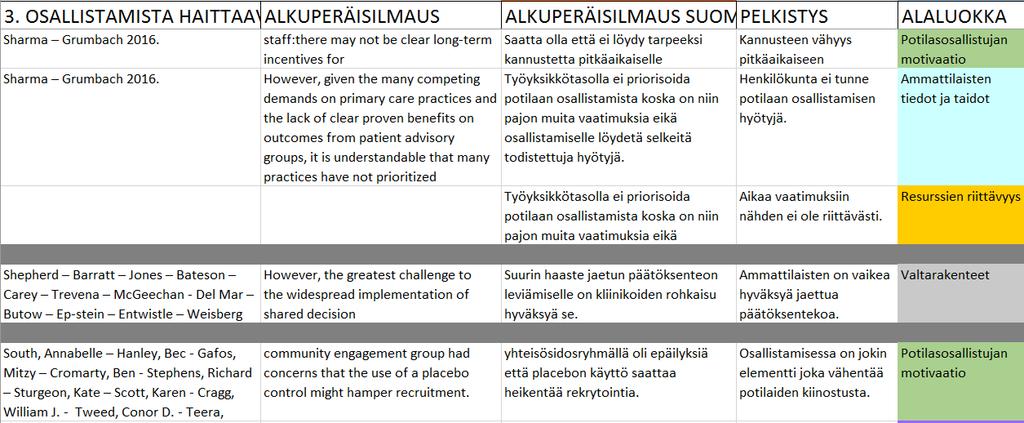 14 Sisällön analyysi aloitettiin perehtymällä valittuun aineistoon lukemalla se useampaan kertaan. Englanninkielisen aineiston vaativimpiin ilmaisuhin perehdyttiin sanakirjan avulla.