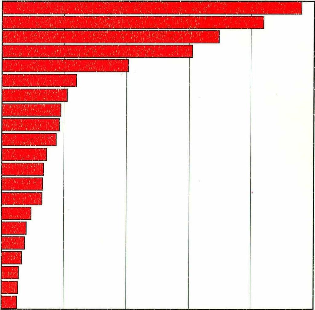 iillh Tilastokeskus V S ta tis tic s Finland S VT Väestö 1996:15 P o p u la tio n Ulkom aalaiset ja siirtolaisuus Aliens and international migration Suurimmat kansalaisuusryhmät vuonna 1995 Largest