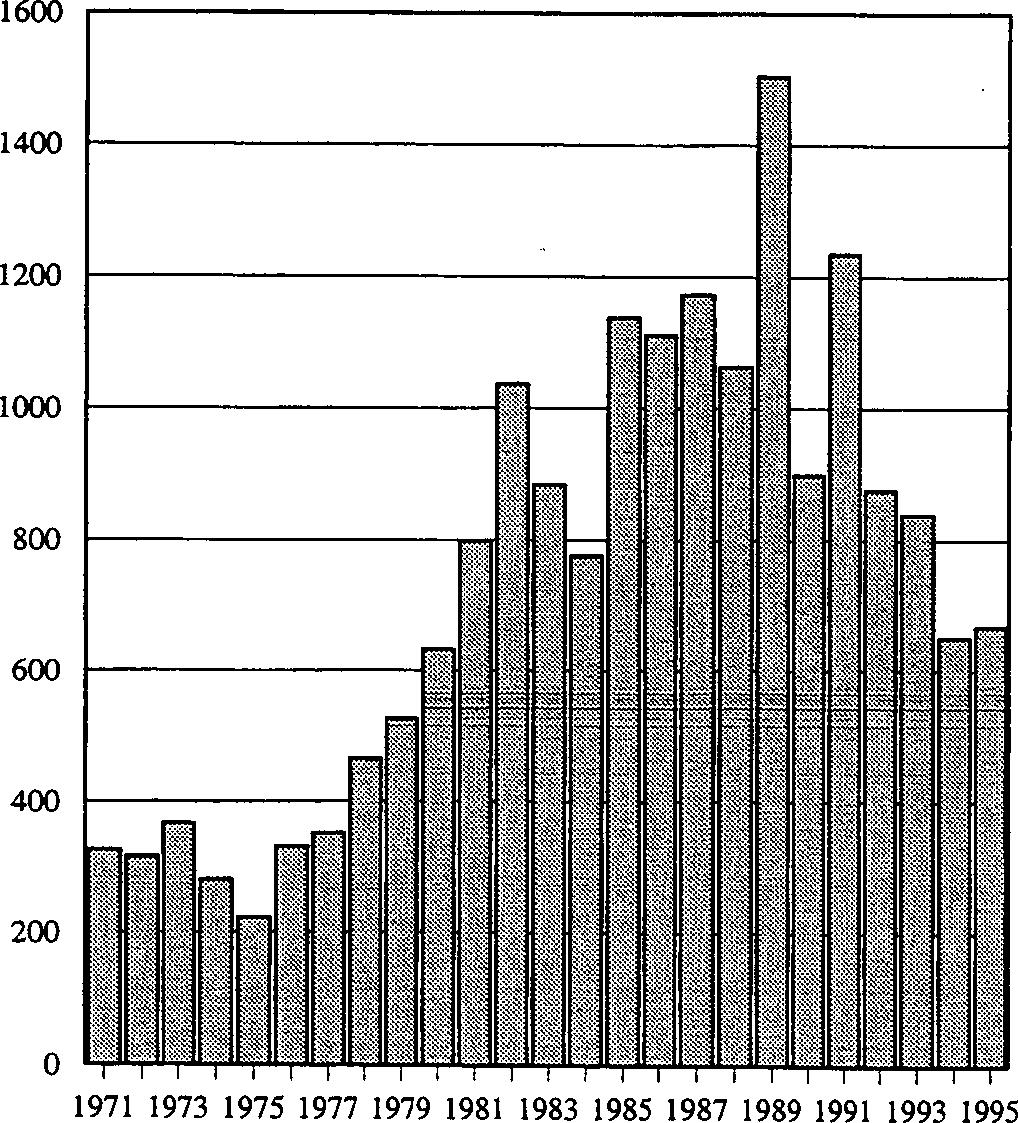 7 Suomen kansalaisuus 668:lle vuonna 1995 Kun 1970-luvulla Suomen kansalaisuus myönnettiin muutamalle sadalle vuodessa, niin 1980-luvulla Suomen kansalaisuuden sai vuosittain noin tuhat henkilöä.