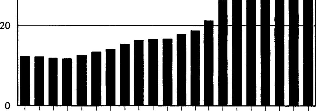 Ulkomaalaisten prosentuaalinen lisäys oli vuonna 1991 korkein, 43,1 prosenttia.