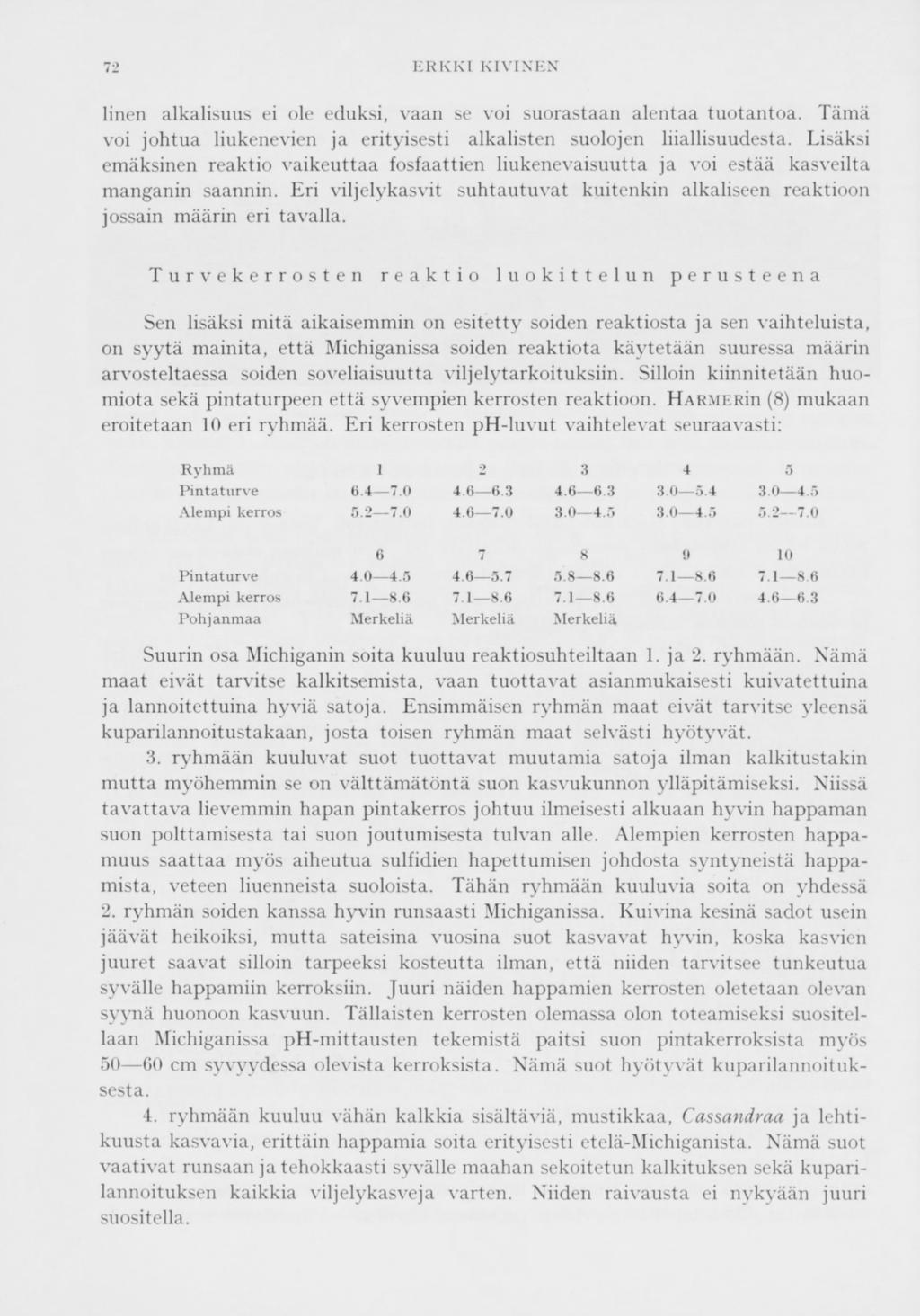 72 ERKKI KIVINEN linen alkalisuus ei ole eduksi, vaan se voi suorastaan alentaa tuotantoa. Tämä voi johtua liukenevien ja erityisesti alkalisten suolojen liiallisuudesta.