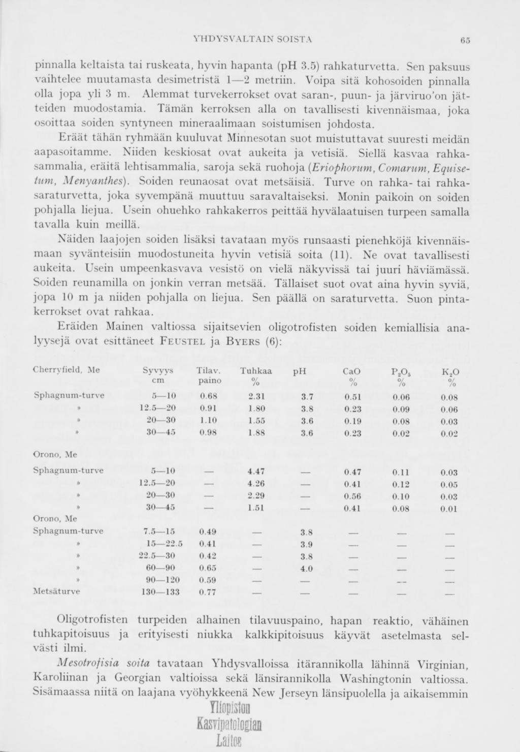 YHDYSVALTAIN SOISTA 65 pinnalla keltaista tai ruskeata, hyvin hapanta (ph 3.5) rahkaturvetta. Sen paksuus vaihtelee muutamasta desimetristä I 2 metriin.