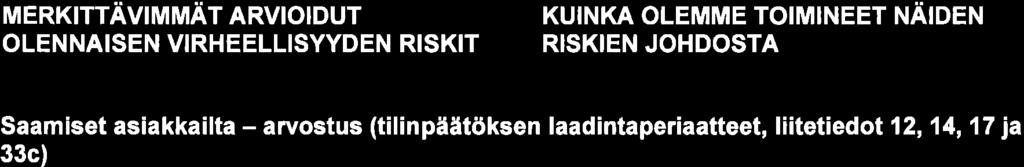 Uudenmaan Osuuspankki T i I i nt a rka stu ske tom u s tilikaudelta 1.1.-31.1 2.