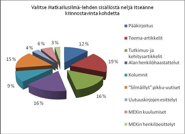 31 jatkossa huomiota ja keksiä uusia tapoja tuoda esille MEK:n kuulumisia ja henkilöesittelyjä, jotta ne kiinnostaisivat lukijakuntaa. Kuva 6: Matkailusilmä-asiakaslehden sisältö.