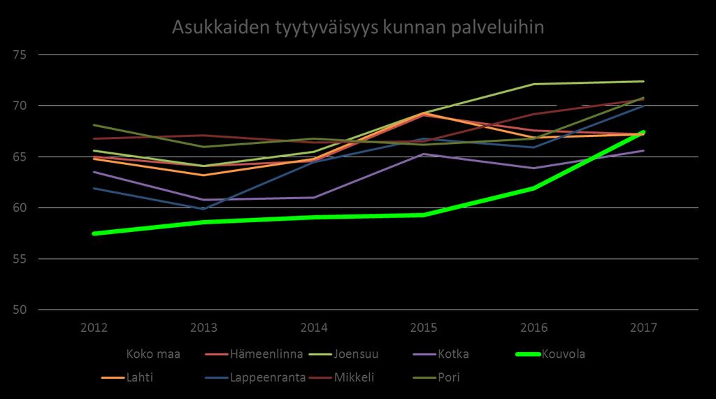 Asukastyytyväisyys / sijoitus