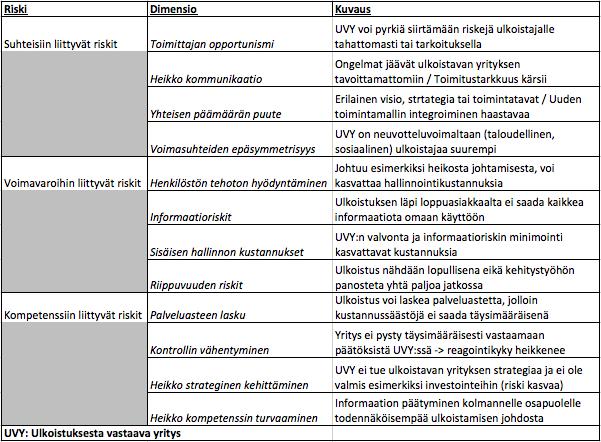 35 täytyy joitain tietoja varmasti välittää, mutta tällaisissa tilanteissa informaatio voi levitä myös kolmannelle osapuolelle. (Tsai et al.