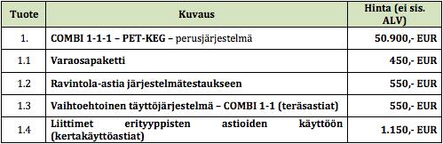 60 Teerenpelin vaatimukset ja kyseinen toimittaja on osoittautunut luotettavaksi toimittajaksi aikaisemmissa investoinneissa.