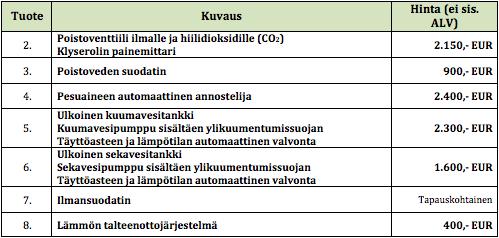 Taulukko 17 Pesu- ja täyttöjärjestelmän pakolliset osakokonaisuudet Taulukko 18 Pesu- ja täyttöjärjestelmän vaihtoehtoiset osakokonaisuudet Pesu- ja täyttöjärjestelmän laskennallinen