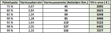 65 Toimitusaikana käytetään laskennassa yhtä viikkoa.