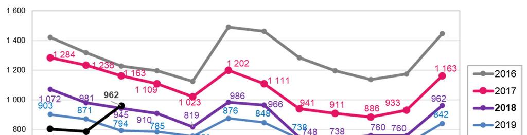 Alle 25-vuotiaat työttömät työnhakijat Etelä-Savossa kuukauden lopussa 2016-2020