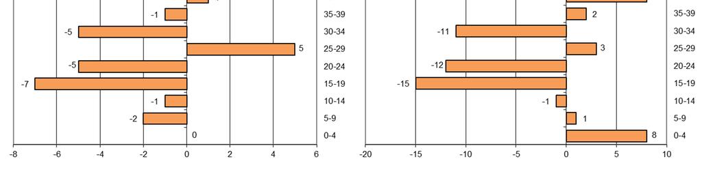 Kokonaisnettomuutto ikäryhmittäin Enonkoskella ja Heinävedellä 2019