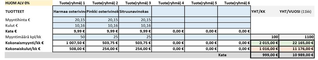 laskea jokaisen tuotteen osalta. KUVIO 8. Katelaskelma 4.1.