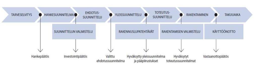 järjestetään laatupalaveri urakoitsijan kanssa, jossa konkretisoidaan valvontasuunnitelma ja laatusuunnitelma käytännönkokonaisuudeksi sekä tässä vaiheessa on hyvä mahdollisuus päästä muutenkin