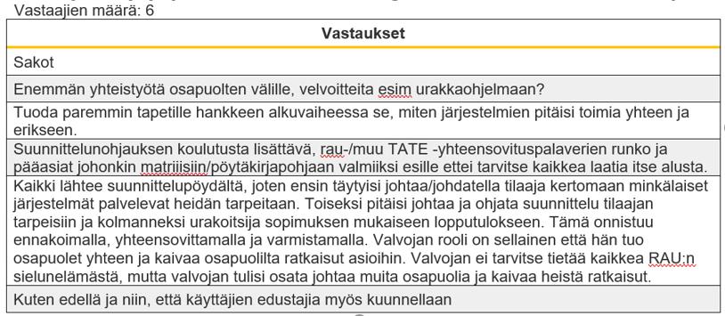 ohjeistaa paremmin etenkin rakennusautomaatiojärjestelmien yhteensovittamisen osalta ja kaikki vastaajat olivat sitä mieltä, että suunnittelijoita ja työnjohtoa tulisi ohjeistaa paremmin etenkin