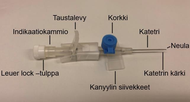 13 käyttövalmis. (Phillips ym. 2011, 115.) Kuva kanyylista ja sen osista on esitetty kuviossa 1. Kuvio 1 Kanyylin rakenne. (Alahuhta ym. 2010, 143.) 4.