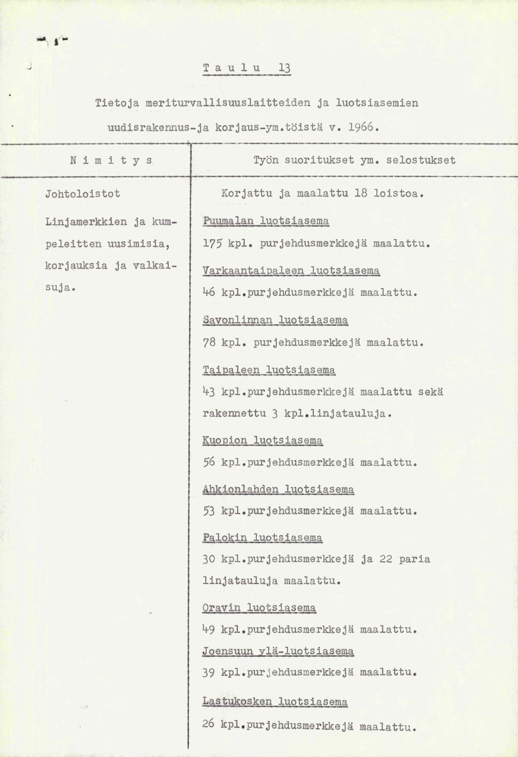 .,... r- J Tau 1 u 13 Tietoja meriturva1lisuus1aitteiden ja 1uotsiasemien uudisrakennus-ja korjaus-ym.toista v. 1966.