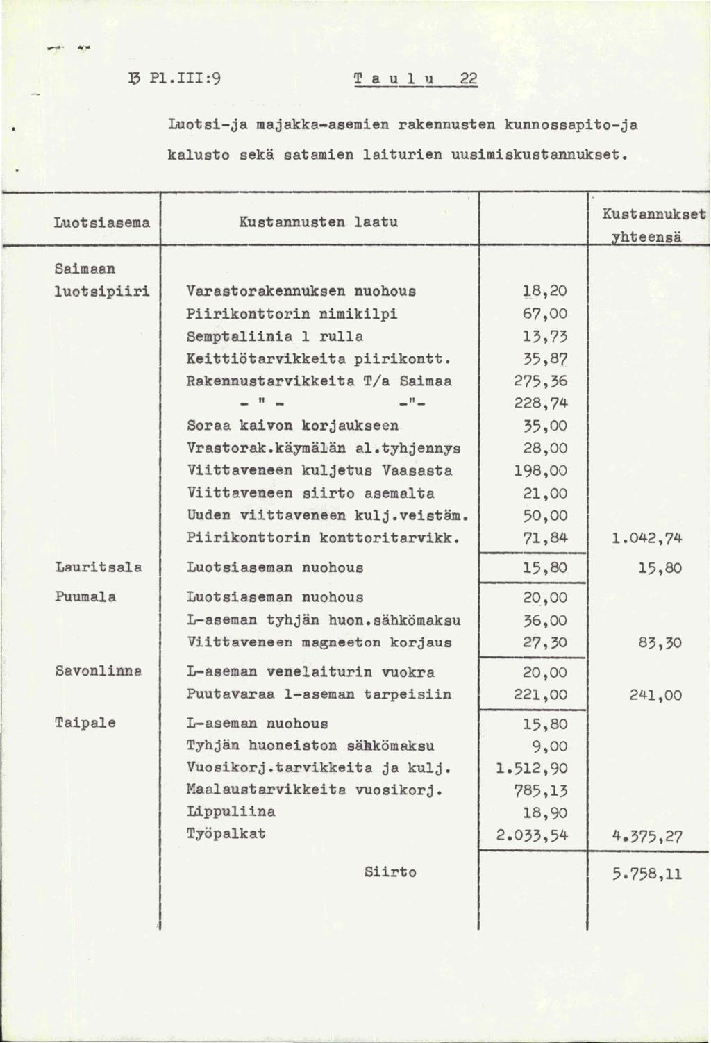 ..,.,..,....,. J3 P1. :9 T a u 1 u 22 Luotsi-ja majakka-asemien rakennusten kunnossapito-ja ka1usto seka satamien 1aiturien uusimiskustannukset.