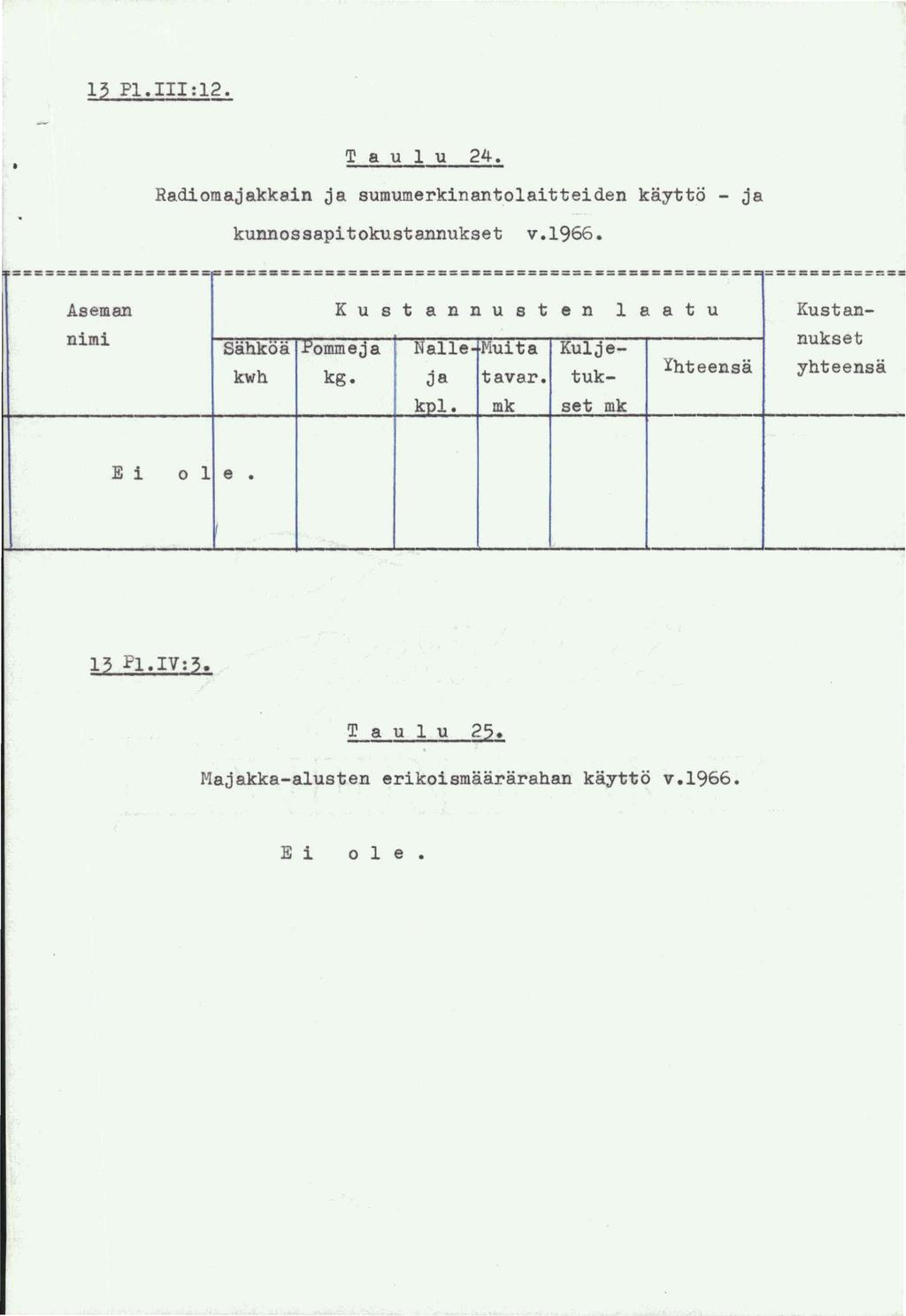 13 P1.:1~ T a u 1 u 24. Radiomajakkain ja sumumerkinanto1aitteiden kaytto - ja kunnossapitokustannukset v.1966.