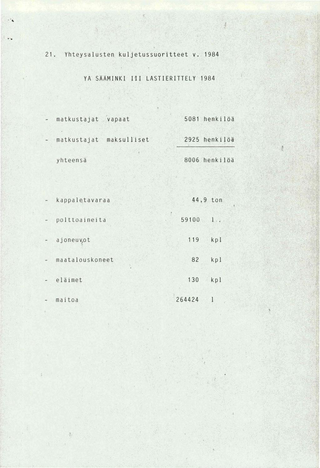 .....,1 \ 21. Yhteysalusten kuljetussuoritteet v.