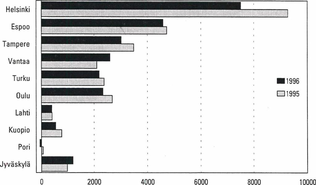 FI <2.3 m Tilastokeskus l i 1 Statistikcentralen Statistics Finland SVT Väestö 1996:14 ] Befolkning -tf- Väkilukuarvio kunnittain Uppskattad befolkning kommunvis 31. 12.