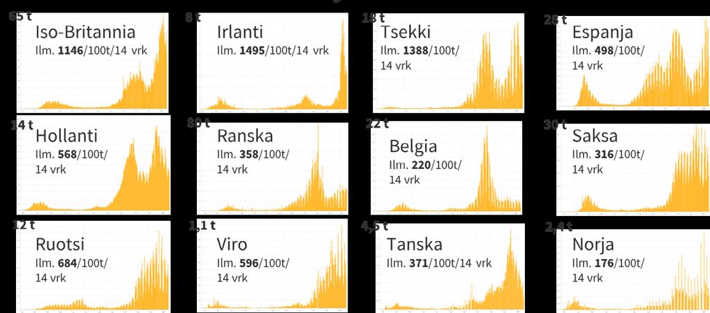 2 COVID-19 pandemian tilanne tammikuussa 2021 Pandemian globaali epidemiologinen tilanne ei ole merkittävästi muuttunut verrattuna 10.12.