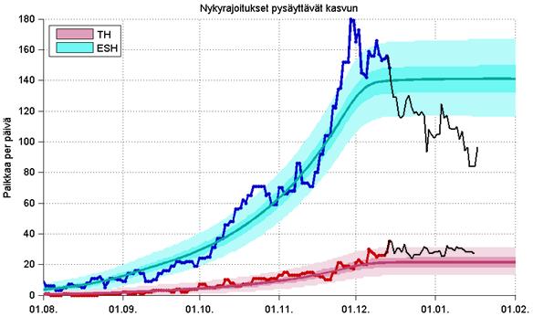 Kuten skenaarioraportissa todetaan, kevään ja kesän lähestyminen voi huhti toukokuussa vähentää tätä uhkaa.