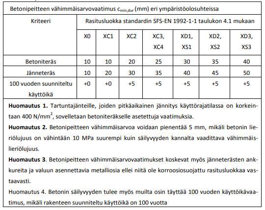 Taulukko 2.